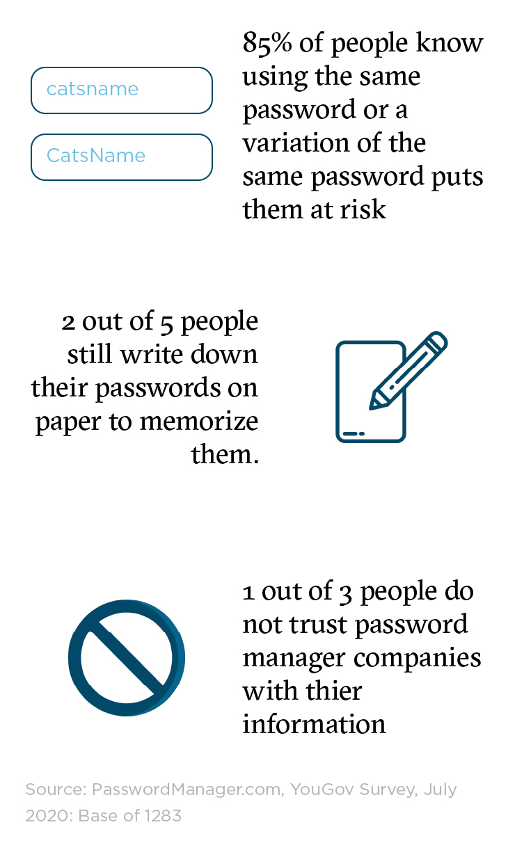 3 facts about password managers