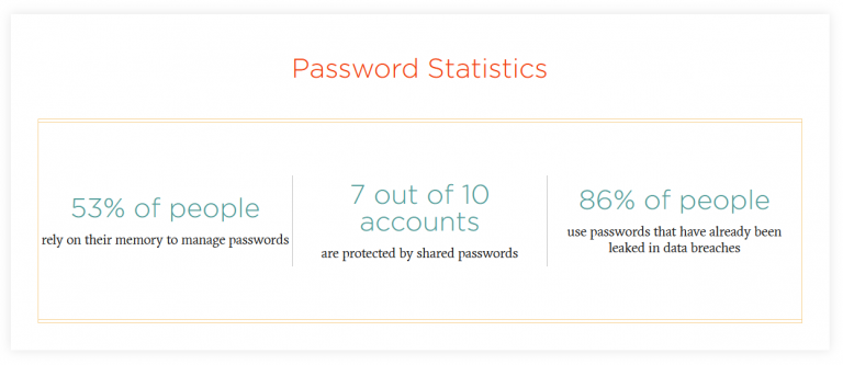 remembear vs lastpass remembear vs lastpass