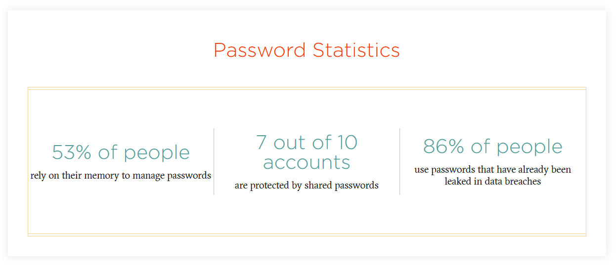 Password Stats