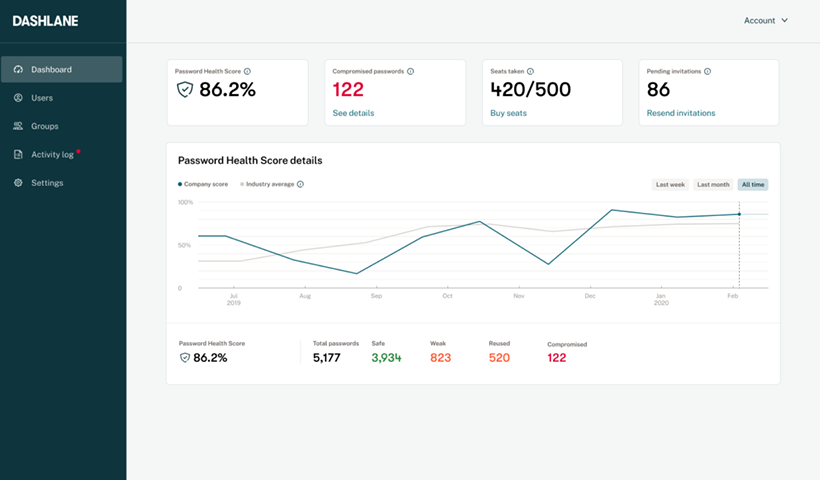 Dashlane Dashboard