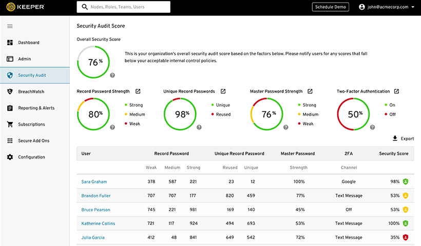 Keeper Security Dashboard