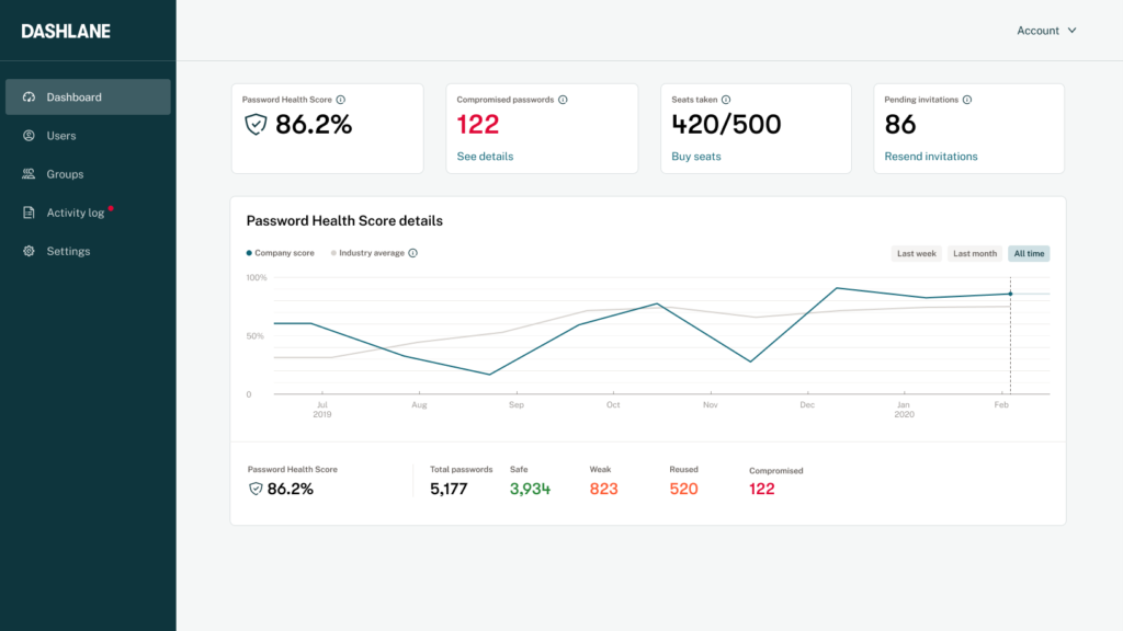 Dashlane Dashboard 2