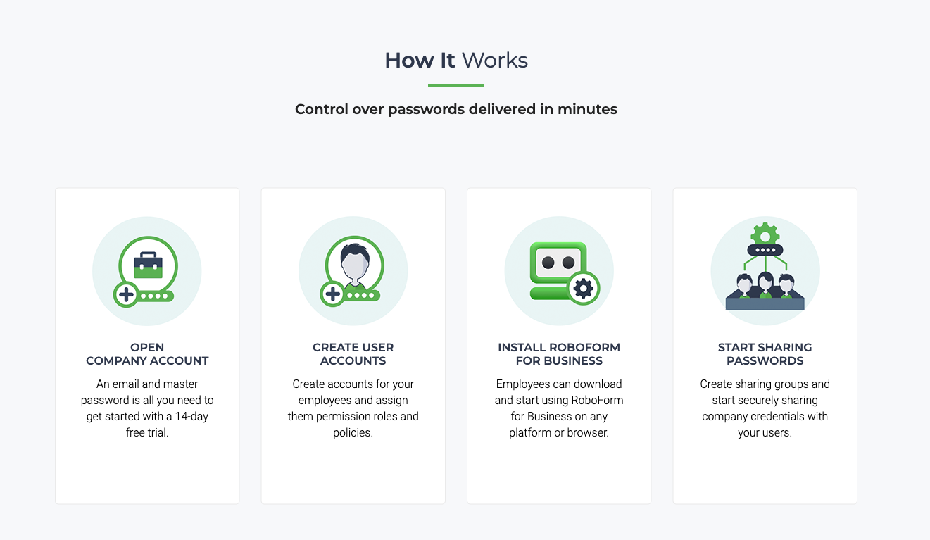 RoboForm for Business Password Manager for Business
