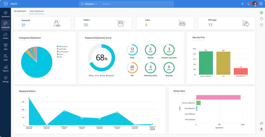 Zoho Vault dashboard