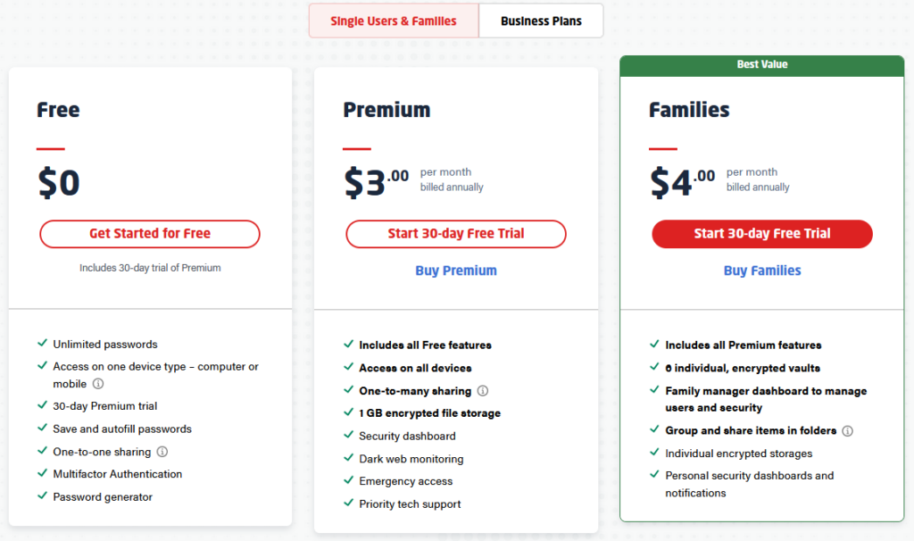 lastpass Price
