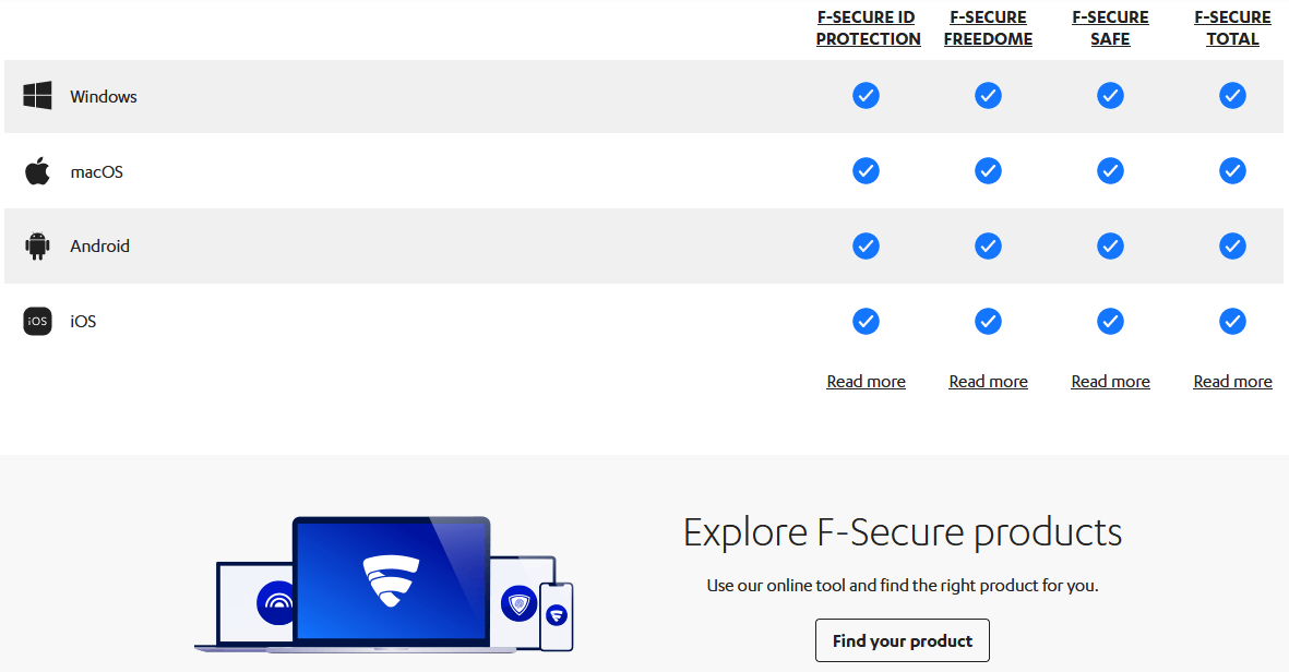 F-Secure ID Protection App Compatibility
