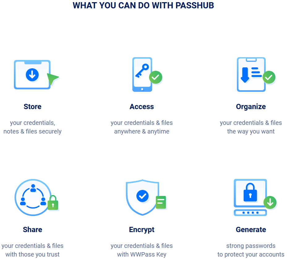 wwpass passhub review How Wwpass Passhub Works