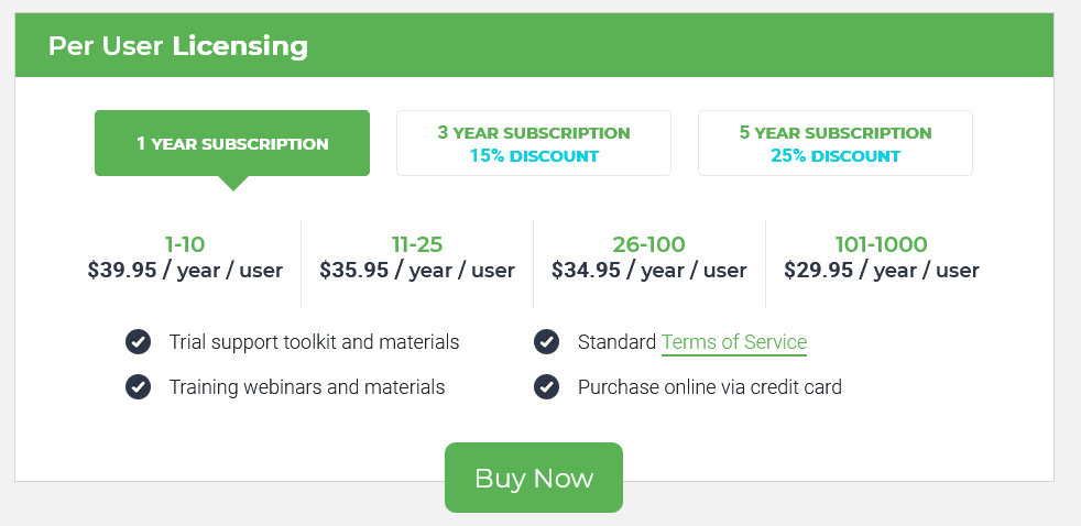 RoboForm Plans and Pricing