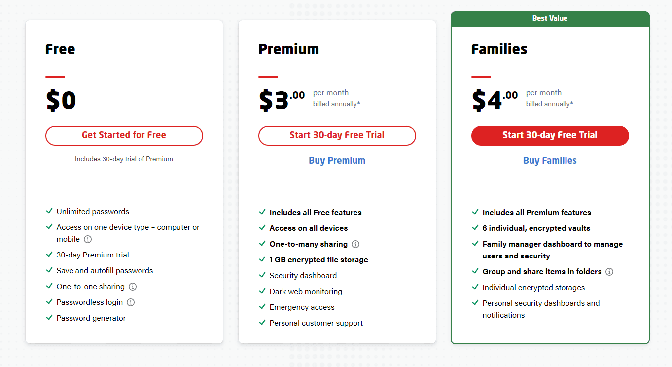 Keeper vs LastPass: What's the Difference?