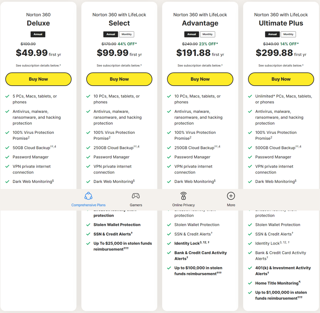 Norton Password Manager Plans and Pricing
