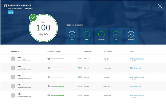 password strength example