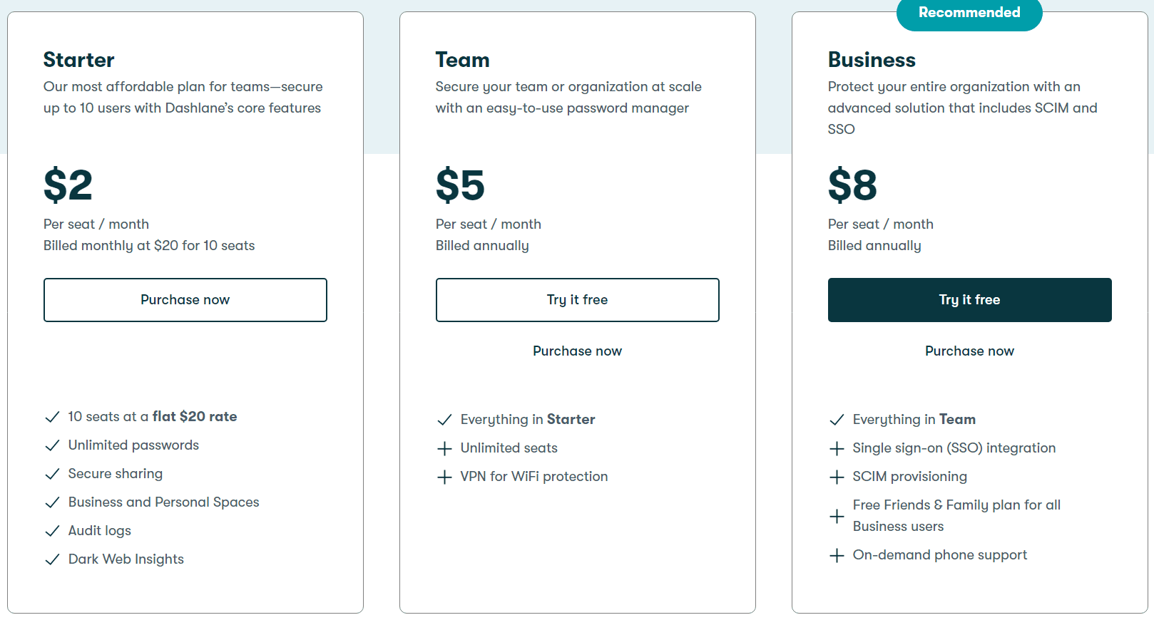 bitwarden vs dashlane