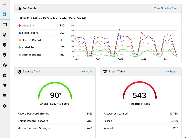 Keeper dashboard