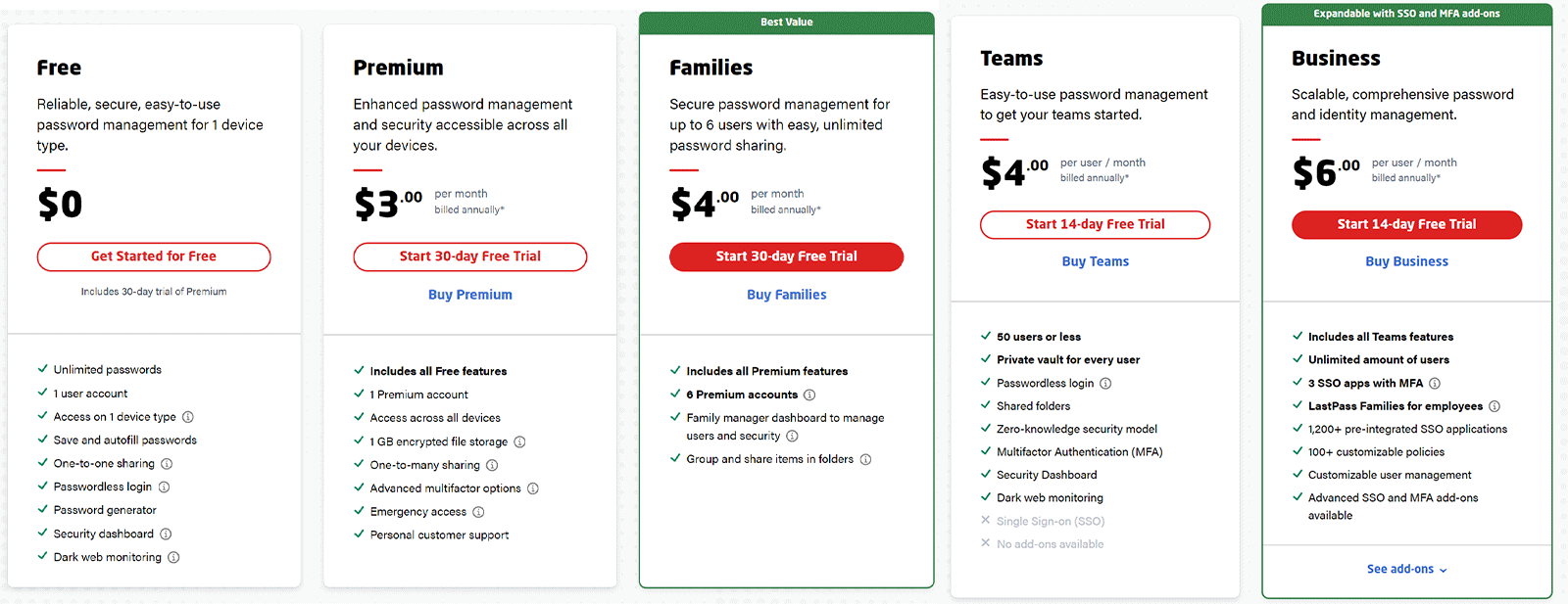 LastPass-All-Prices