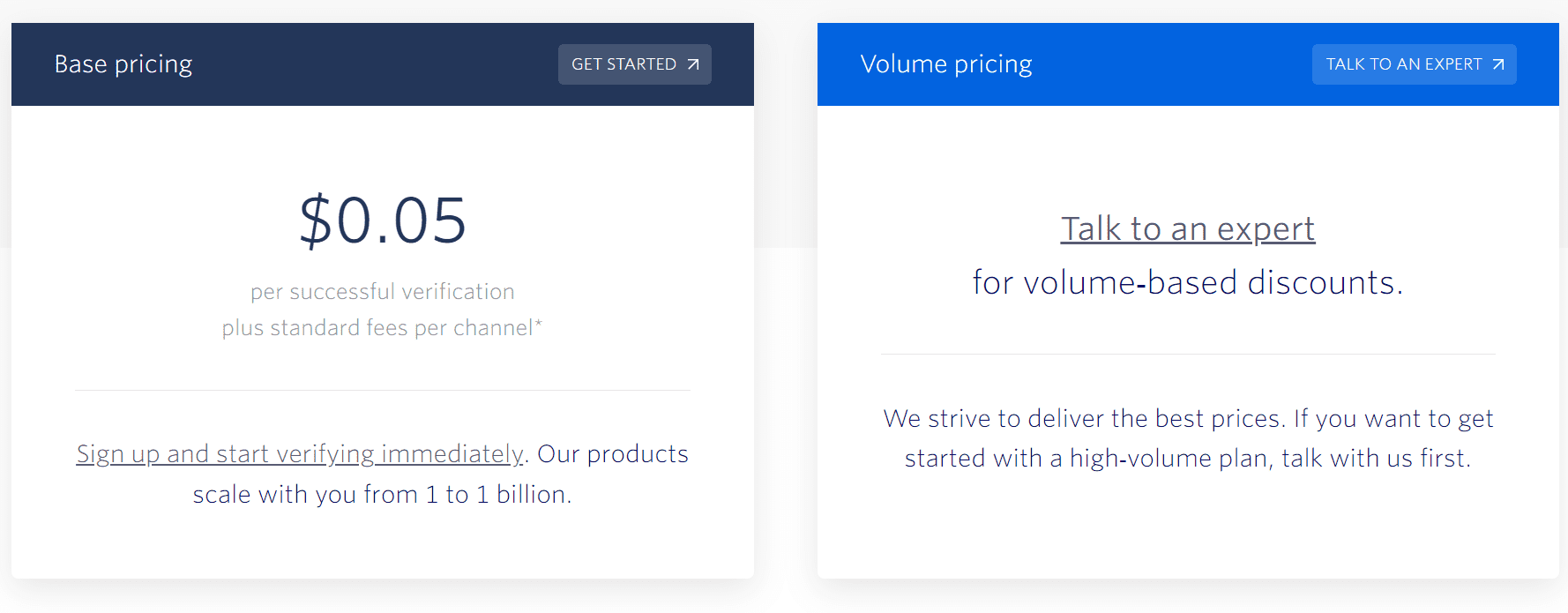 Twilio Authy Pricing