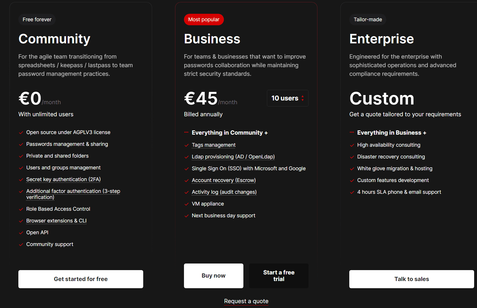 Passbolt Plans and Pricing