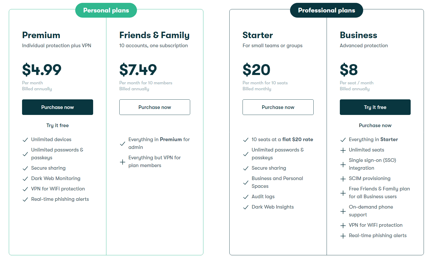 Dashlane Plans and Pricing