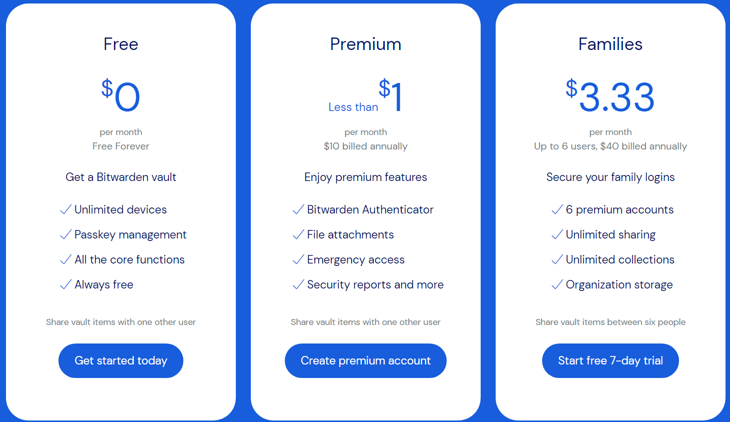 1Password vs. Bitwarden: Compare Password Managers | Password Manager