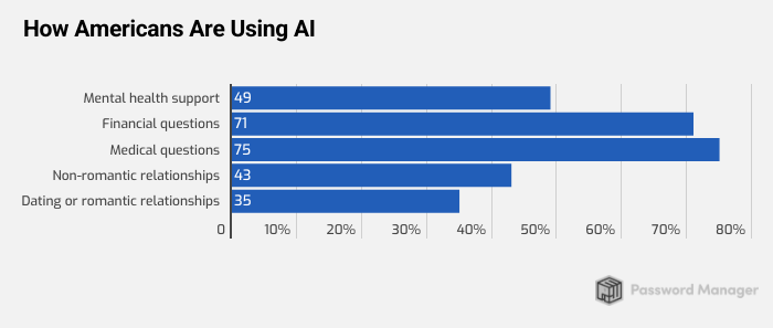PasswordManager AI survey