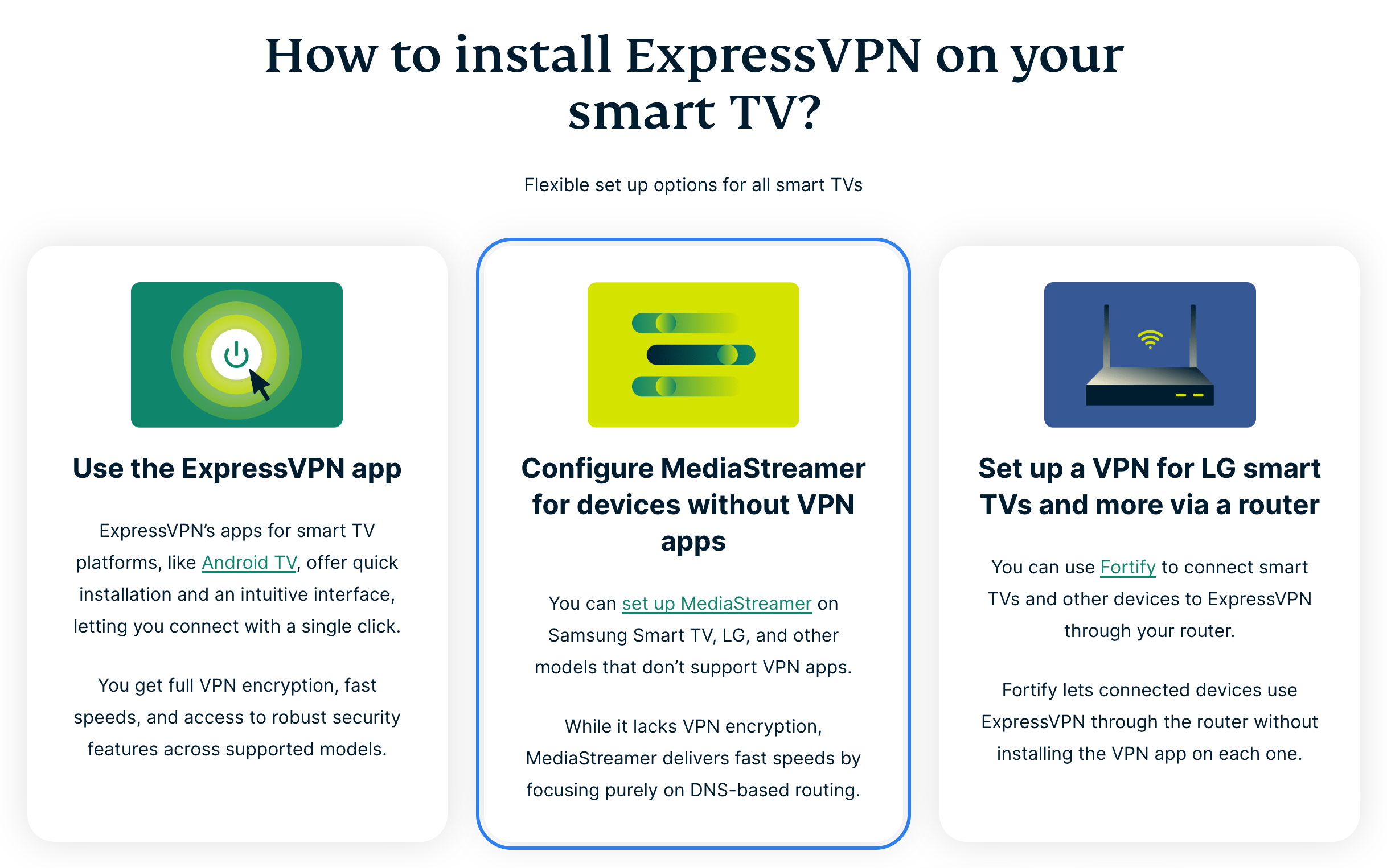 ExpressVPN smart TV setup page with MediaStreamer for devices without VPN apps