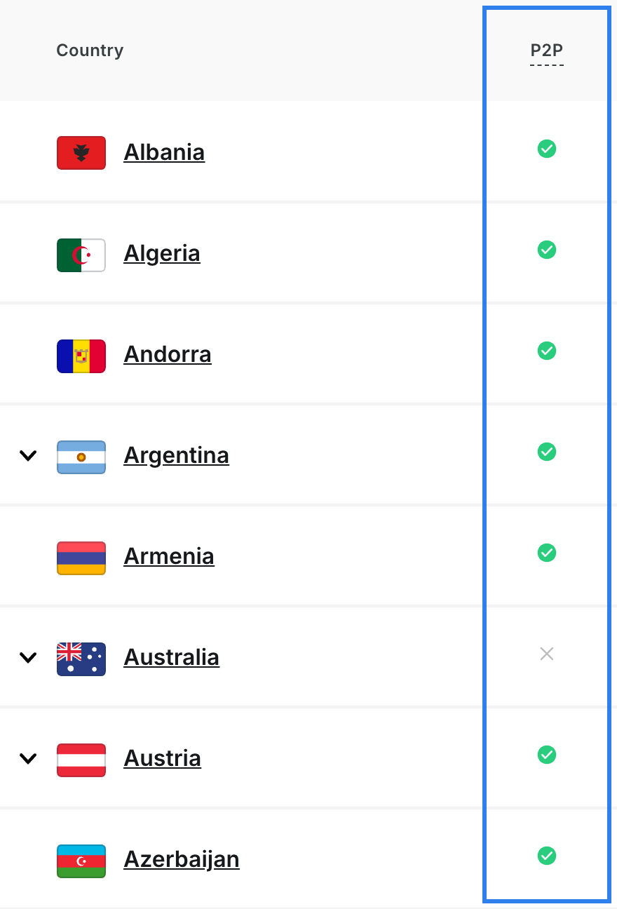 Surfshark server list showing P2P support by country